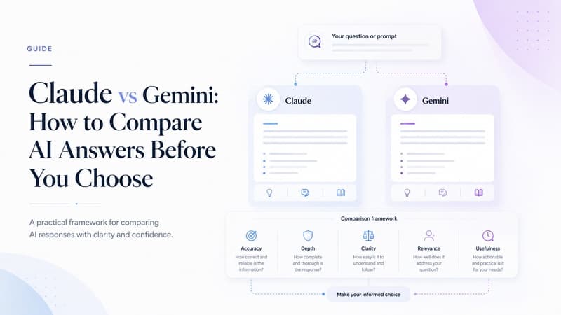 Editorial comparison grid showing two AI answer paths, model cards, scoring criteria, and a decision matrix for comparing Claude vs Gemini.